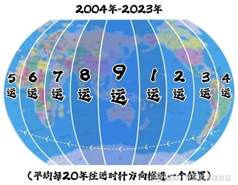 三元九运行业|“三元九运”是什么？洞悉未来二十年的机遇！